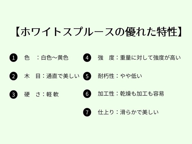 ホワイトスプルースの優れた特性色　：白色～黄色木目：通直で美しい硬さ：軽 軟強度：重量に対して強度が高い耐朽性：やや低い加工性：乾燥も加工も容易仕上り：滑らかで美しい